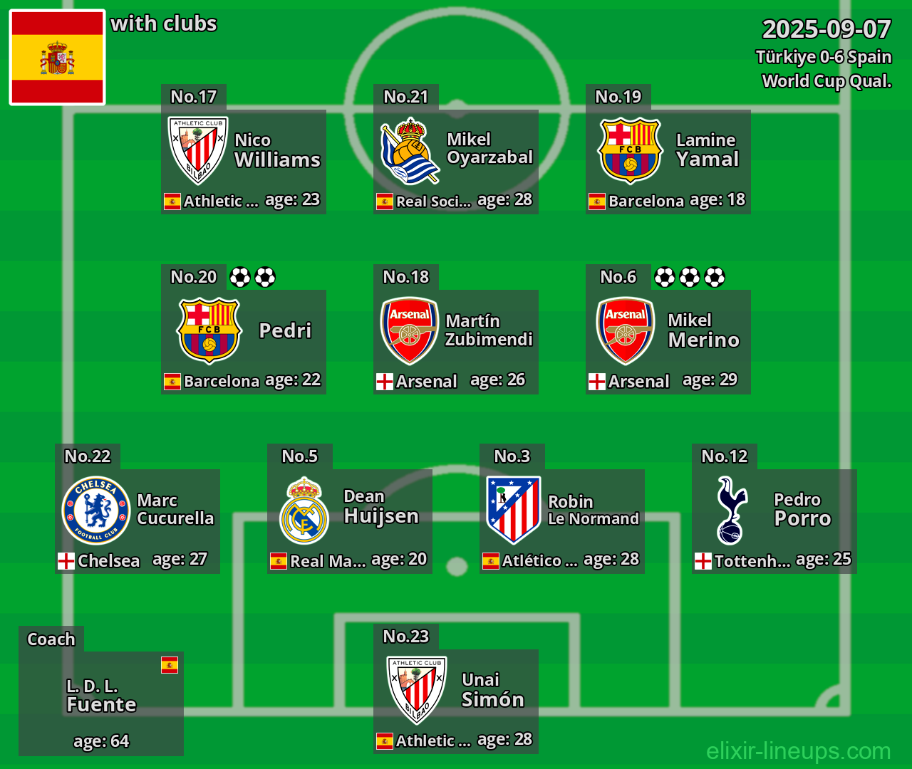 Spain 2025-09-07