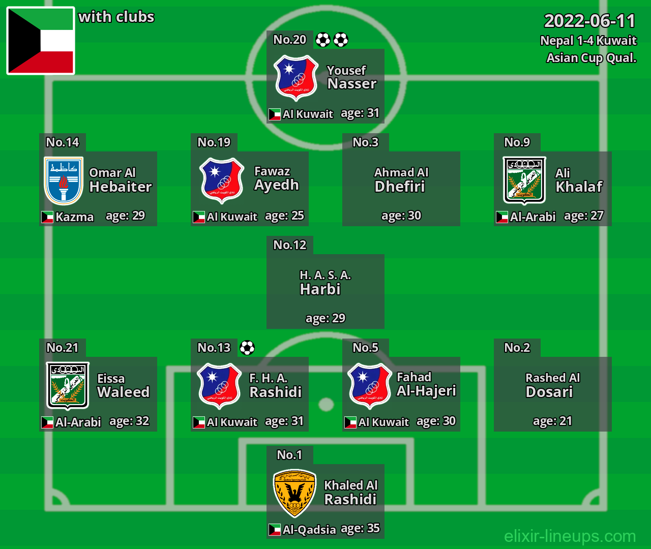 Kuwait 2022-06-11