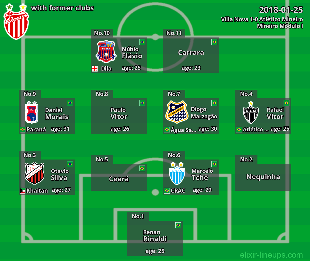 Villa Nova with former clubs 2018-01-25