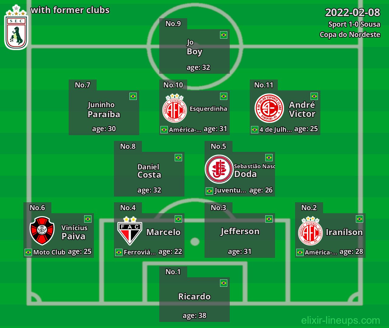 Sousa with former clubs 2022-02-08