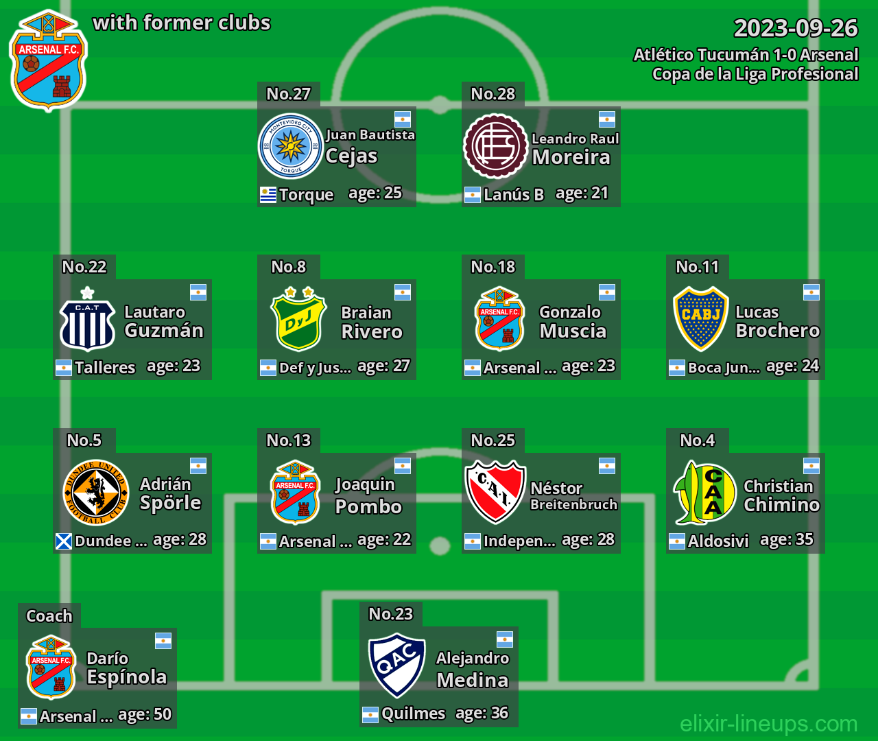 Arsenal with latter clubs 2023-09-26