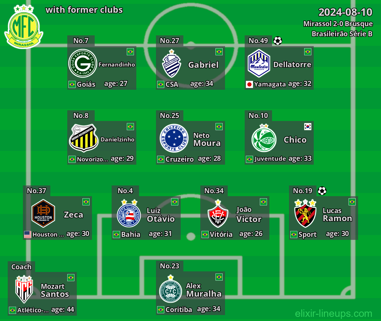 Mirassol with former clubs 2024-08-10