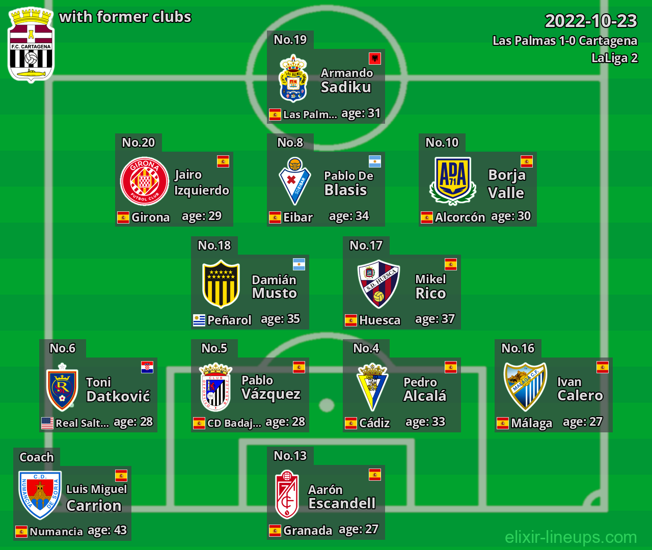 Cartagena with former clubs 2022-10-23