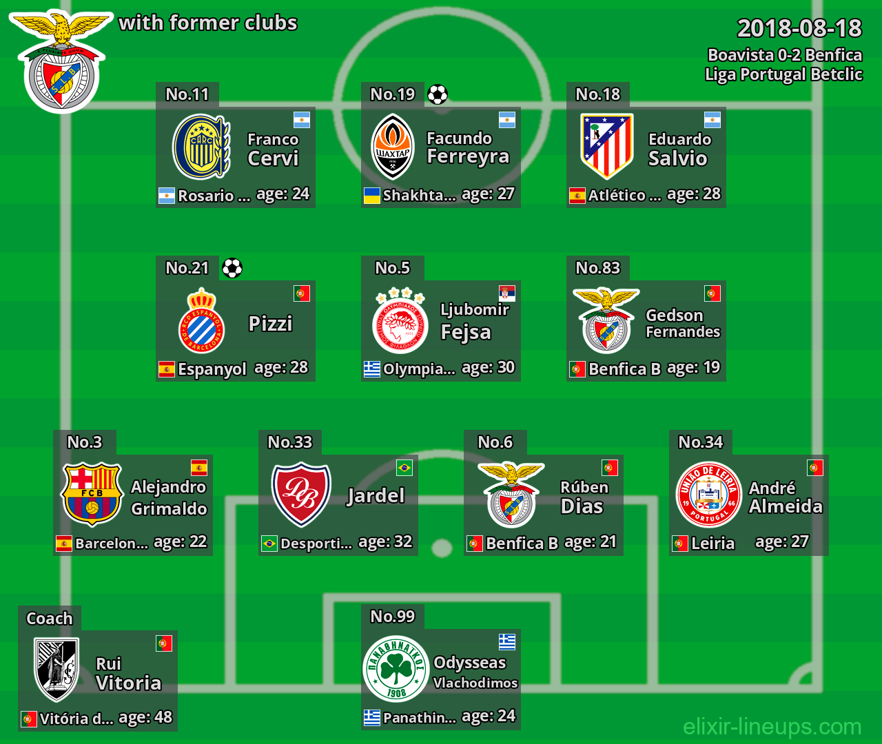 Benfica with former clubs 2018-08-18