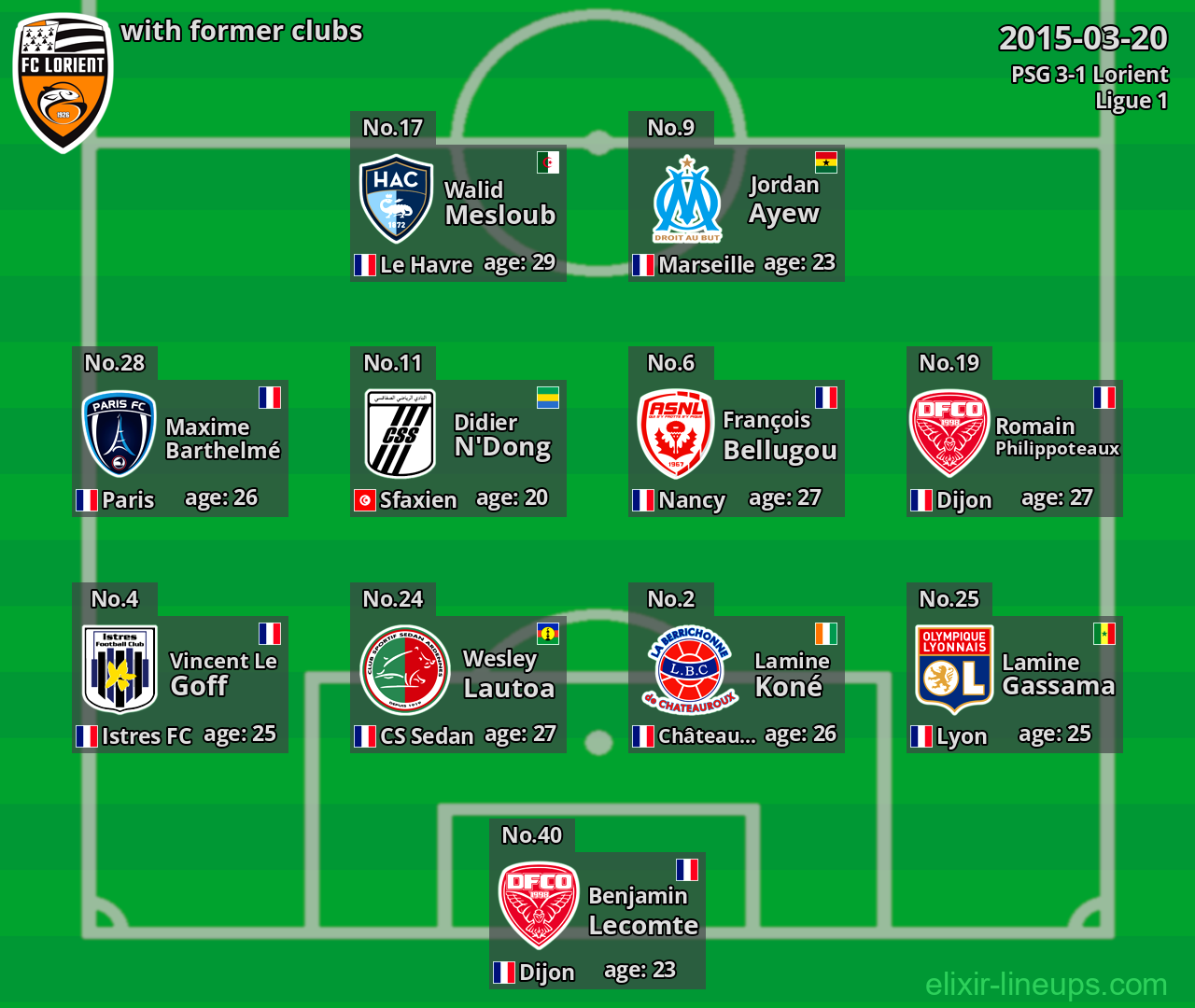 Lorient with former clubs 2015-03-20