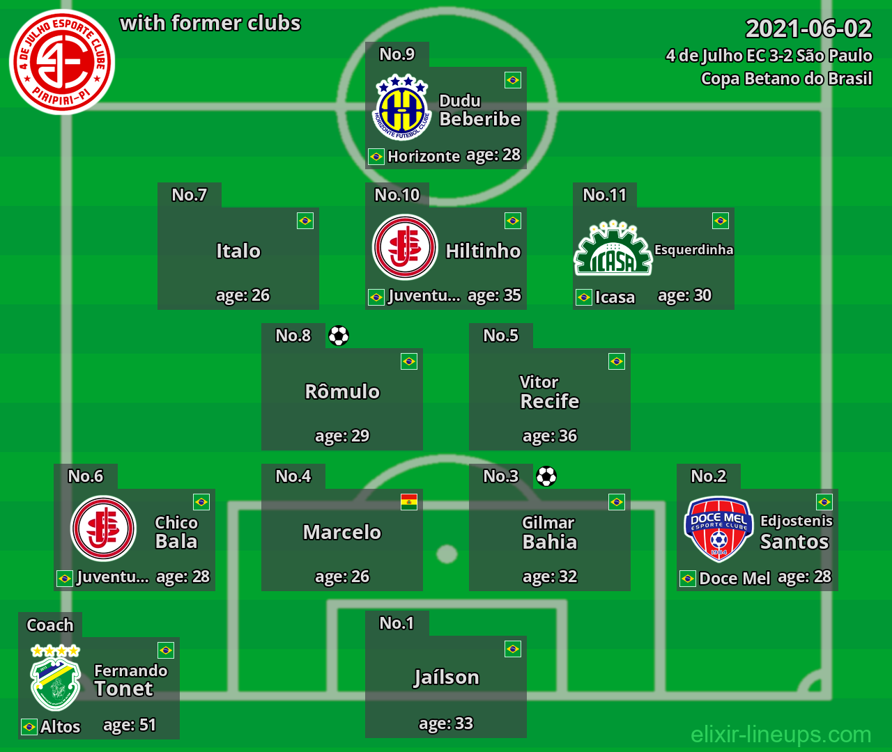 4 de Julho EC with former clubs 2021-06-02