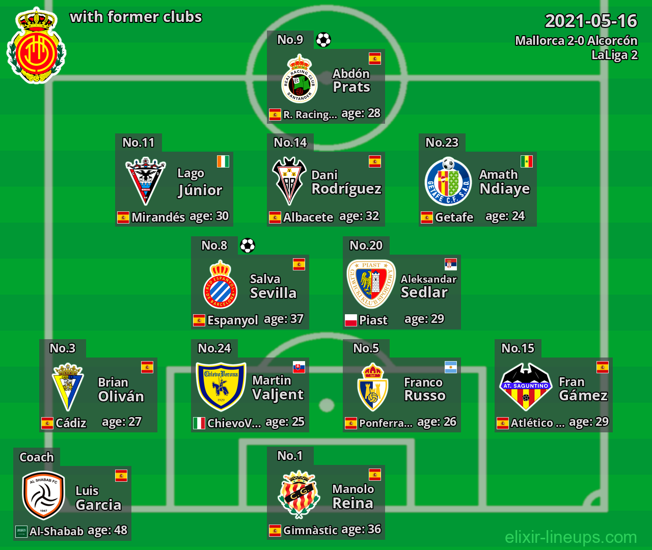 Mallorca with latter clubs 2021-05-16