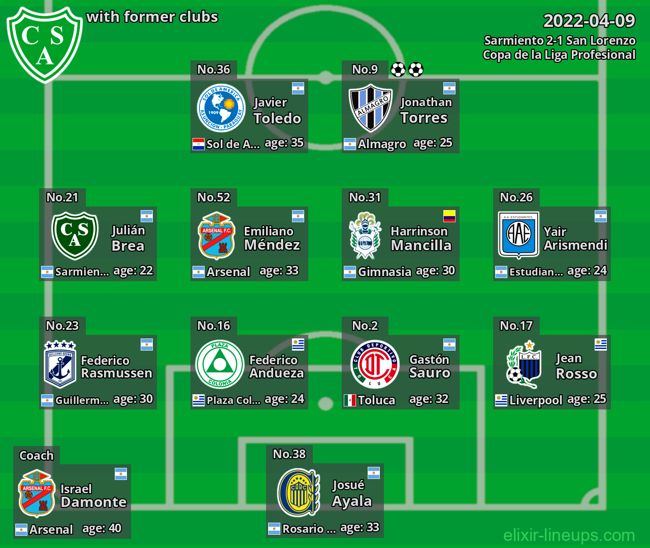 Sarmiento with latter clubs 2022-04-09