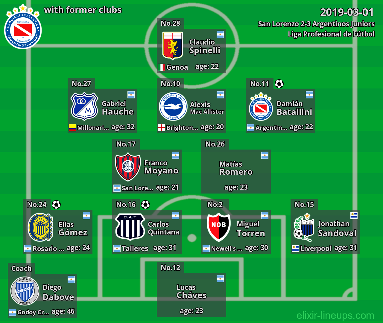 Argentinos Juniors with former clubs 2019-03-01