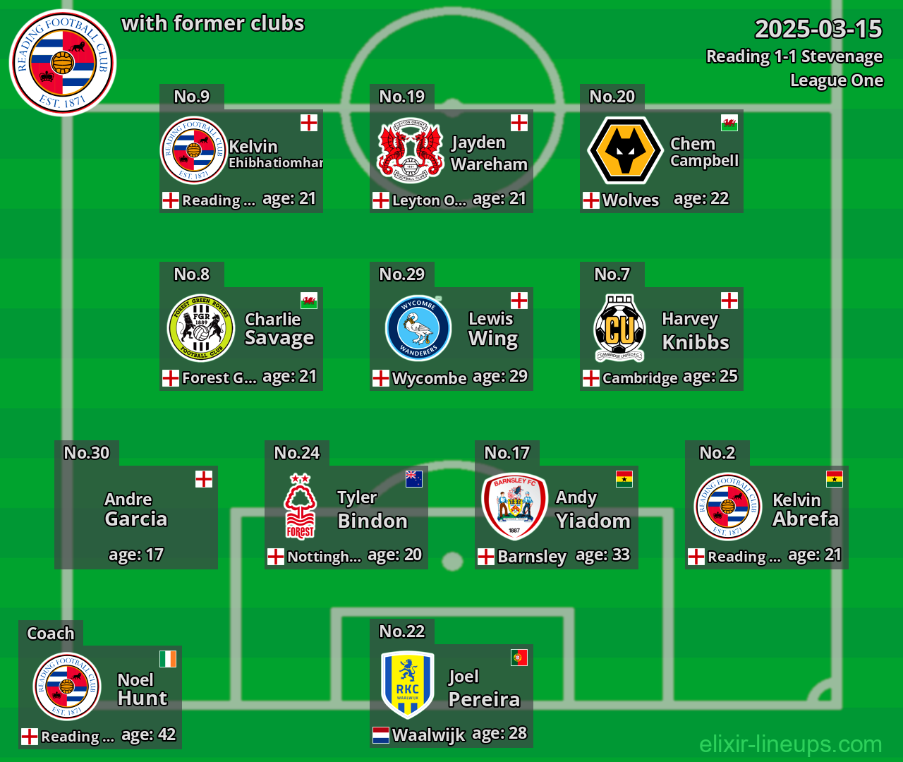 Reading with former clubs 2025-03-15