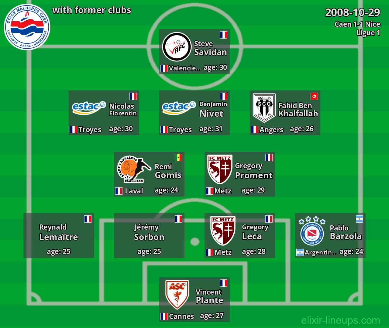 Caen with former clubs 2008-10-29