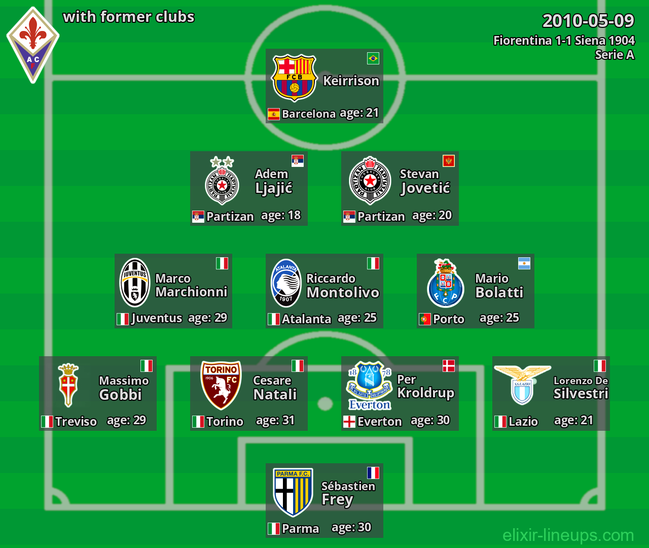 Fiorentina with former clubs 2010-05-09