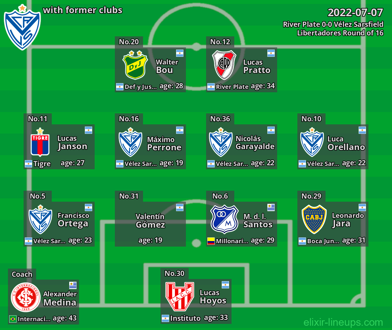 Vélez Sarsfield with latter clubs 2022-07-07