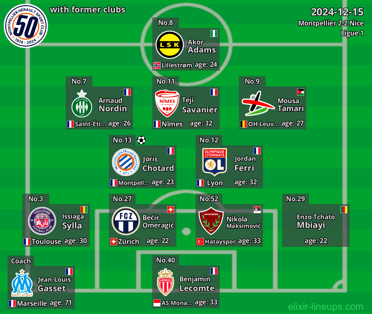 Montpellier with former clubs 2024-12-15
