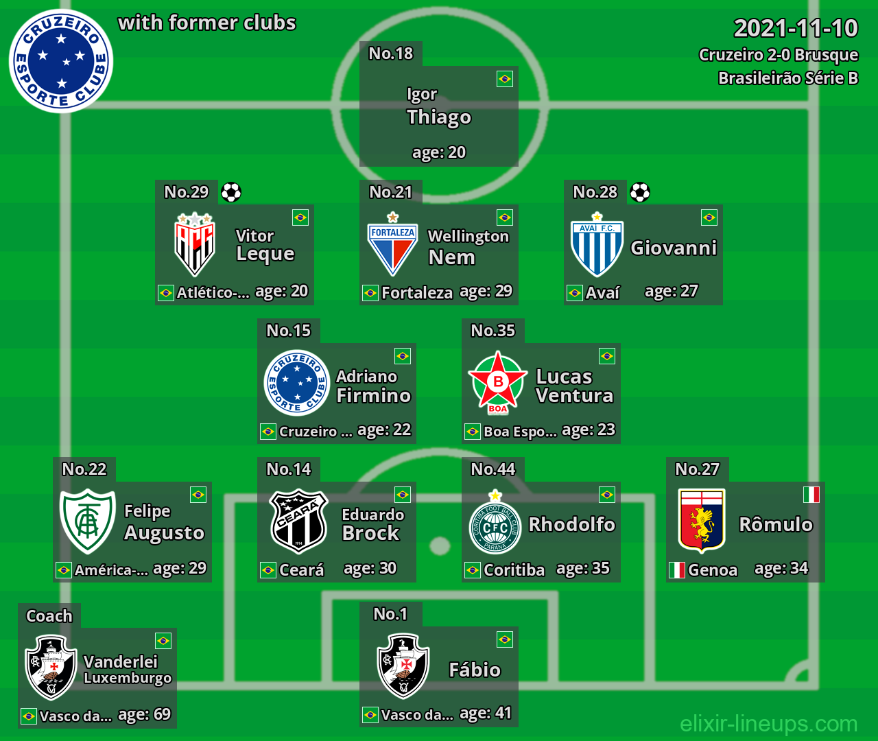 Cruzeiro with latter clubs 2021-11-10