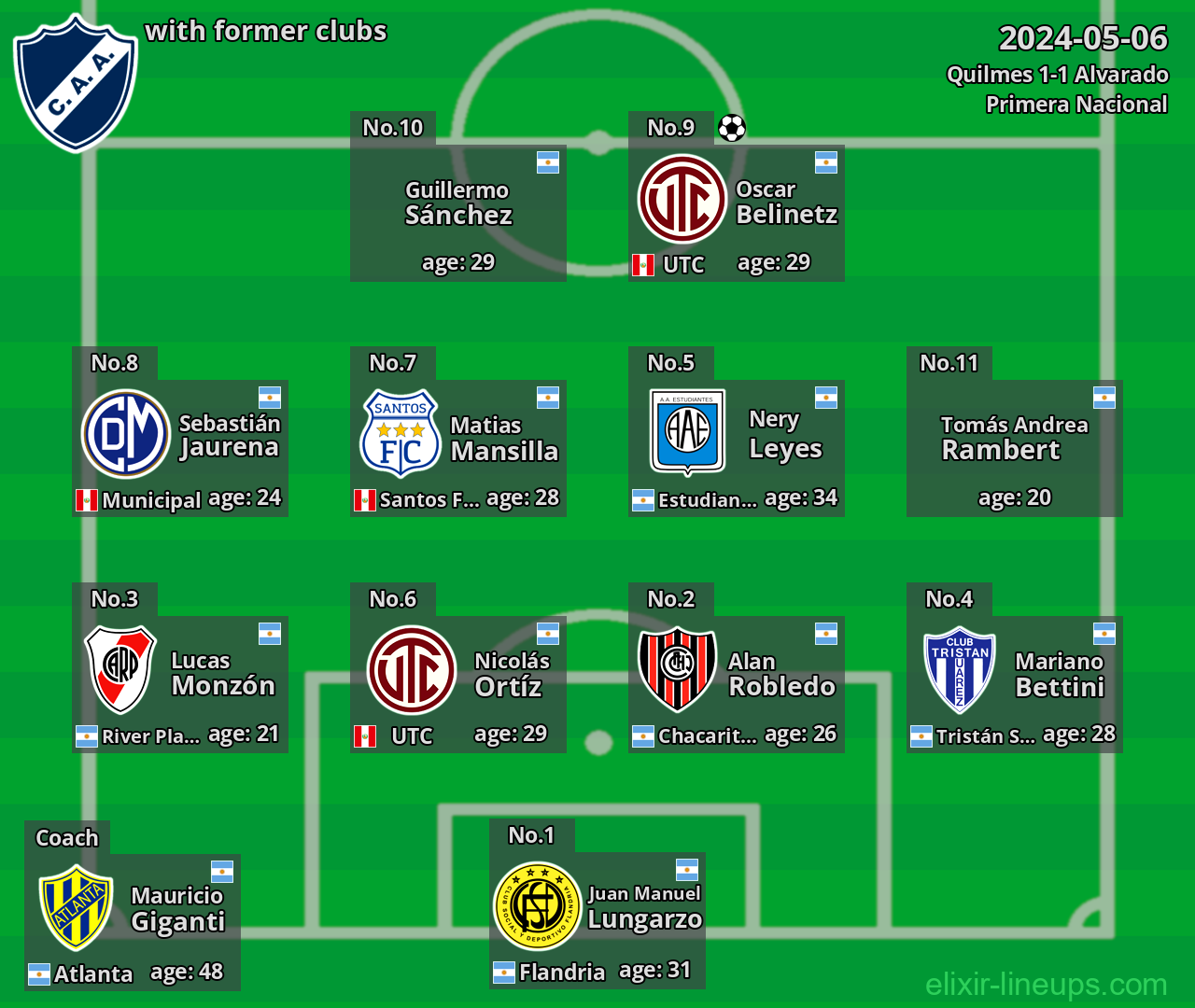 Alvarado with former clubs 2024-05-06