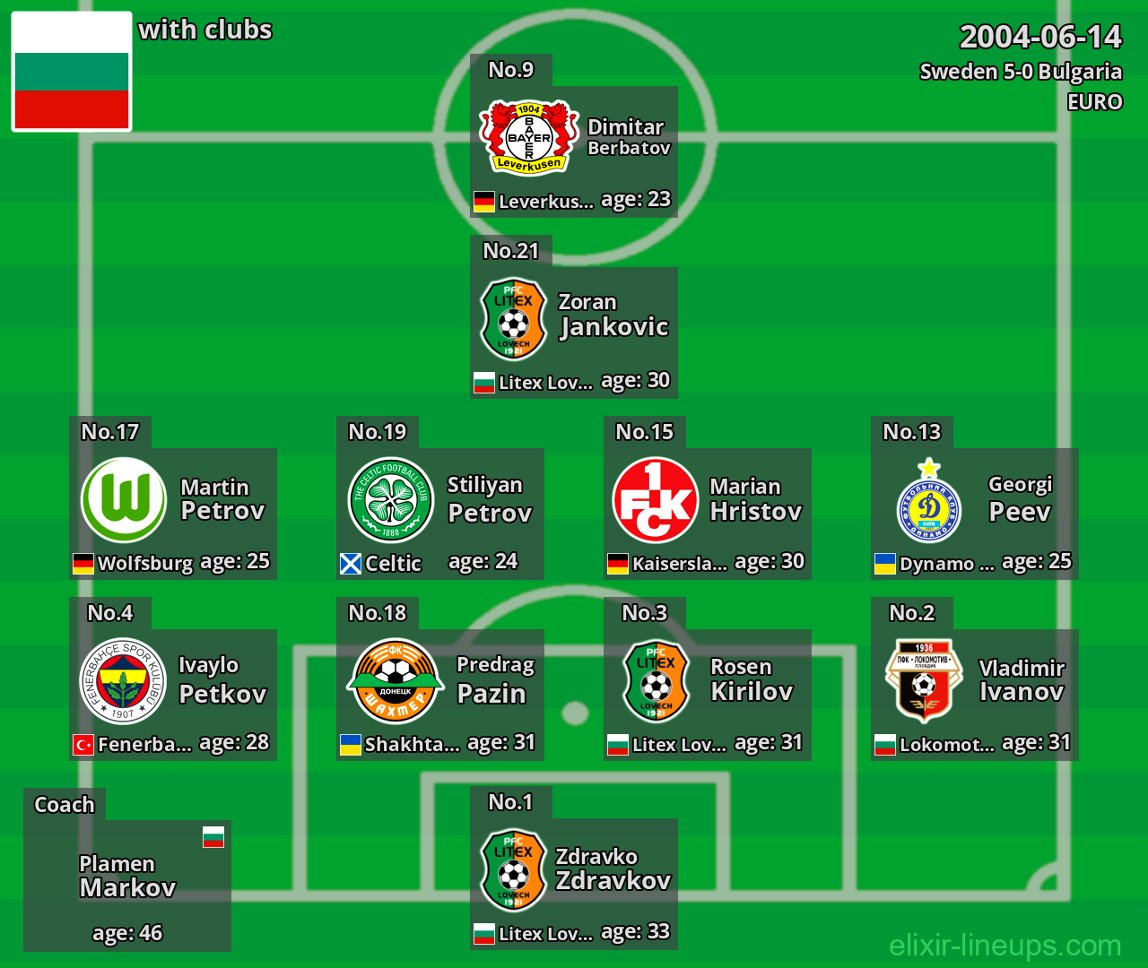 Bulgaria 2004-06-14