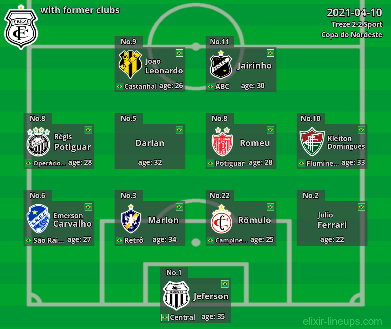 Treze with latter clubs 2021-04-10