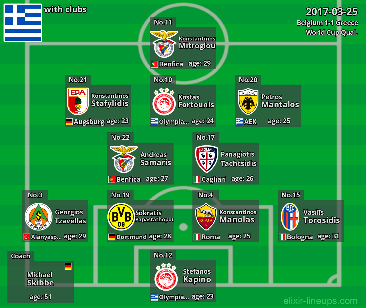 Greece 2017-03-25