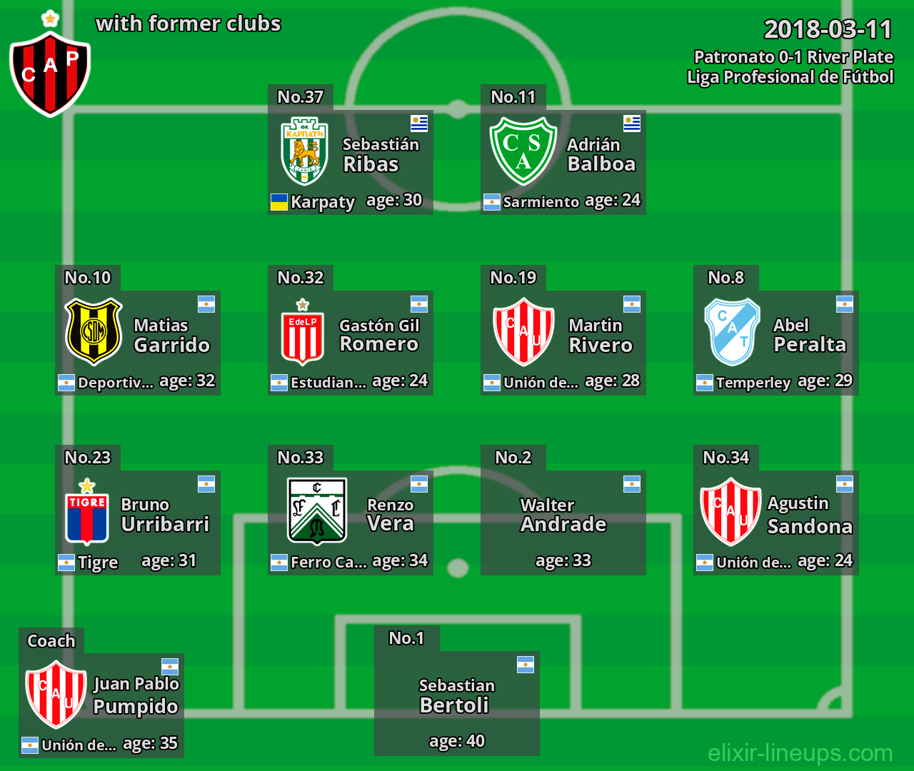 Patronato with former clubs 2018-03-11