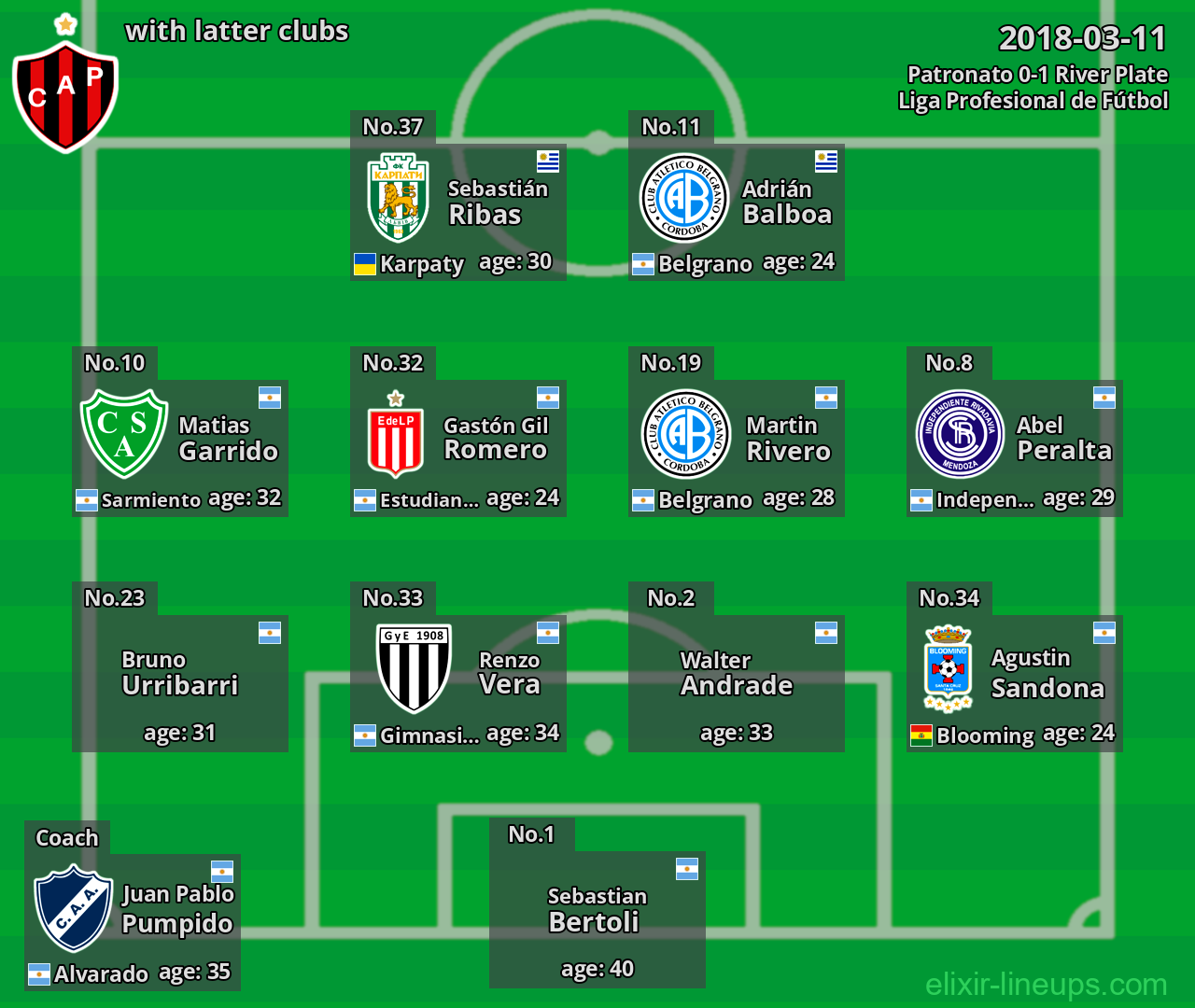 Patronato with latter clubs 2018-03-11