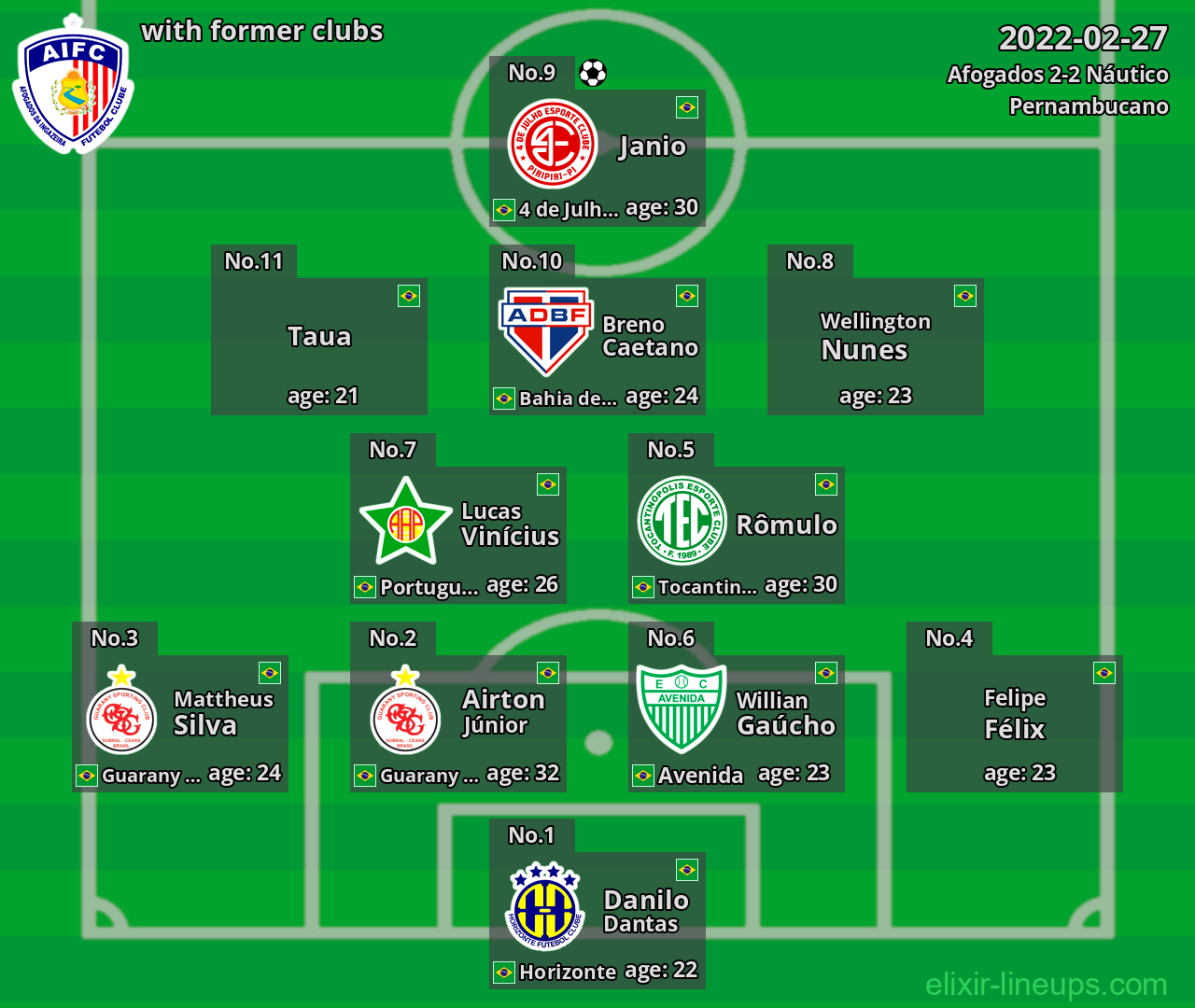 Afogados with former clubs 2022-02-27