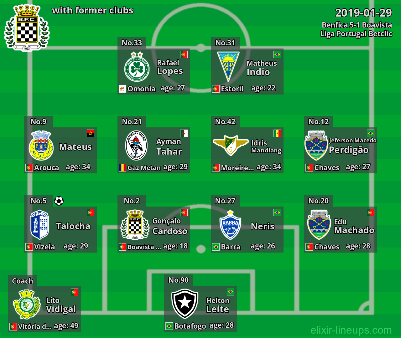 Boavista with latter clubs 2019-01-29