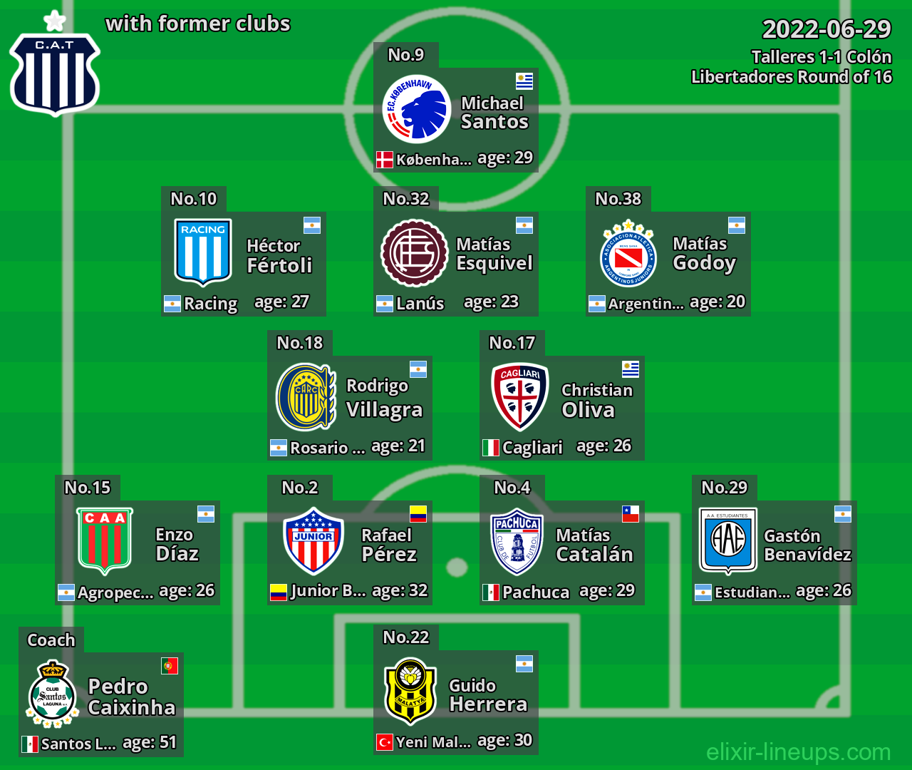 Talleres with former clubs 2022-06-29