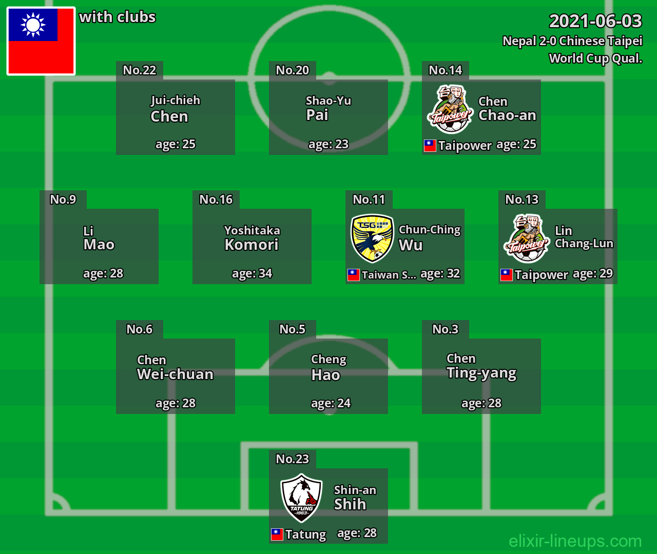 Chinese Taipei 2021-06-03