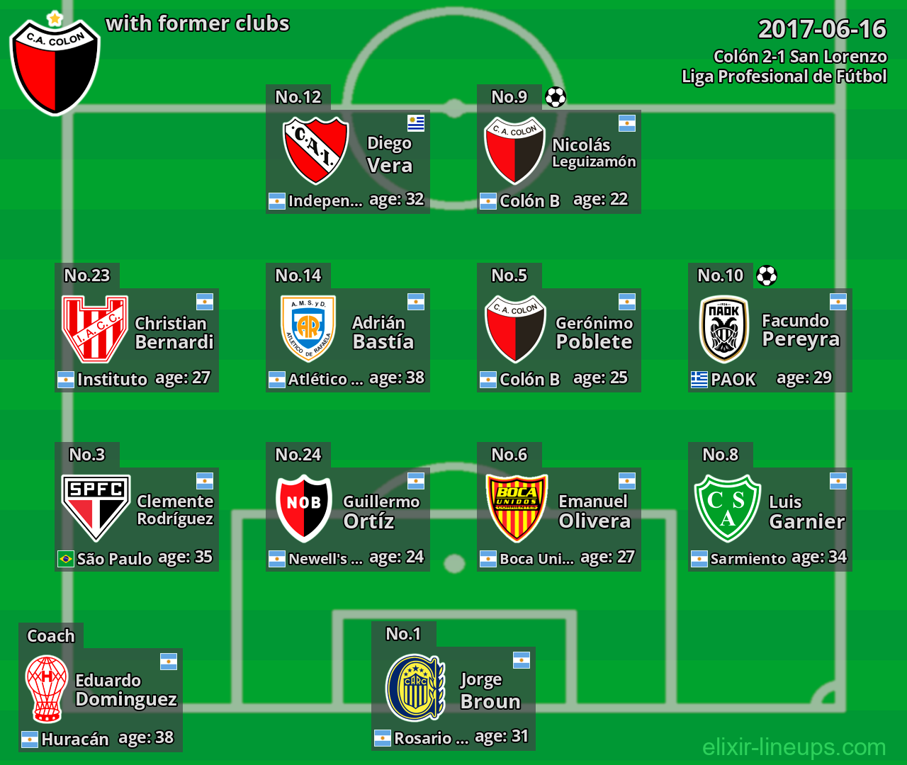 Colón with former clubs 2017-06-16
