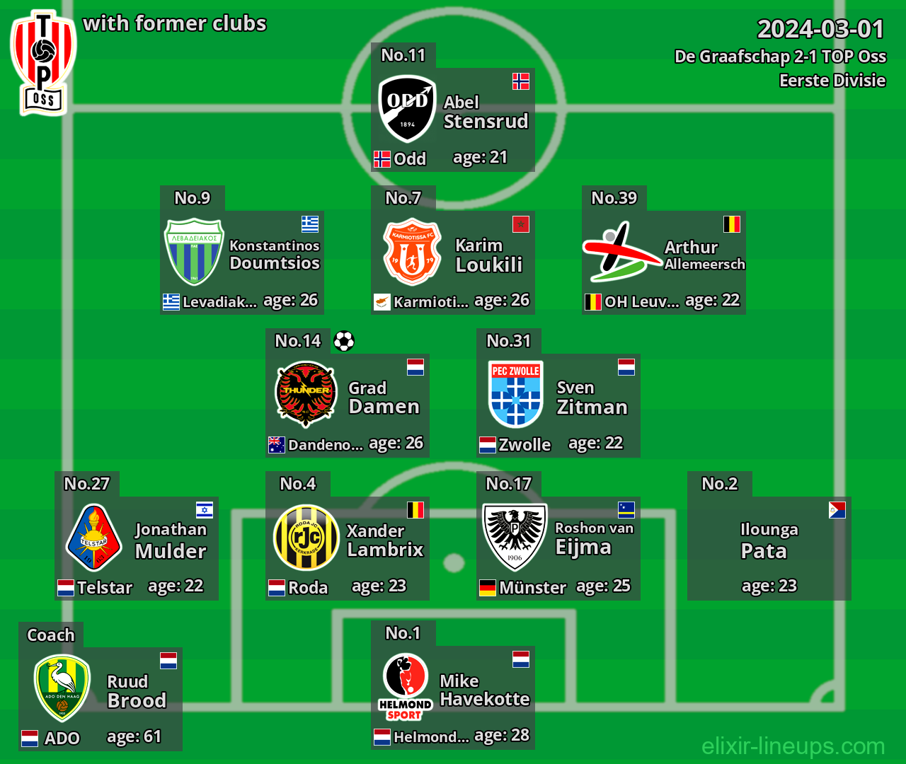 TOP Oss with latter clubs 2024-03-01