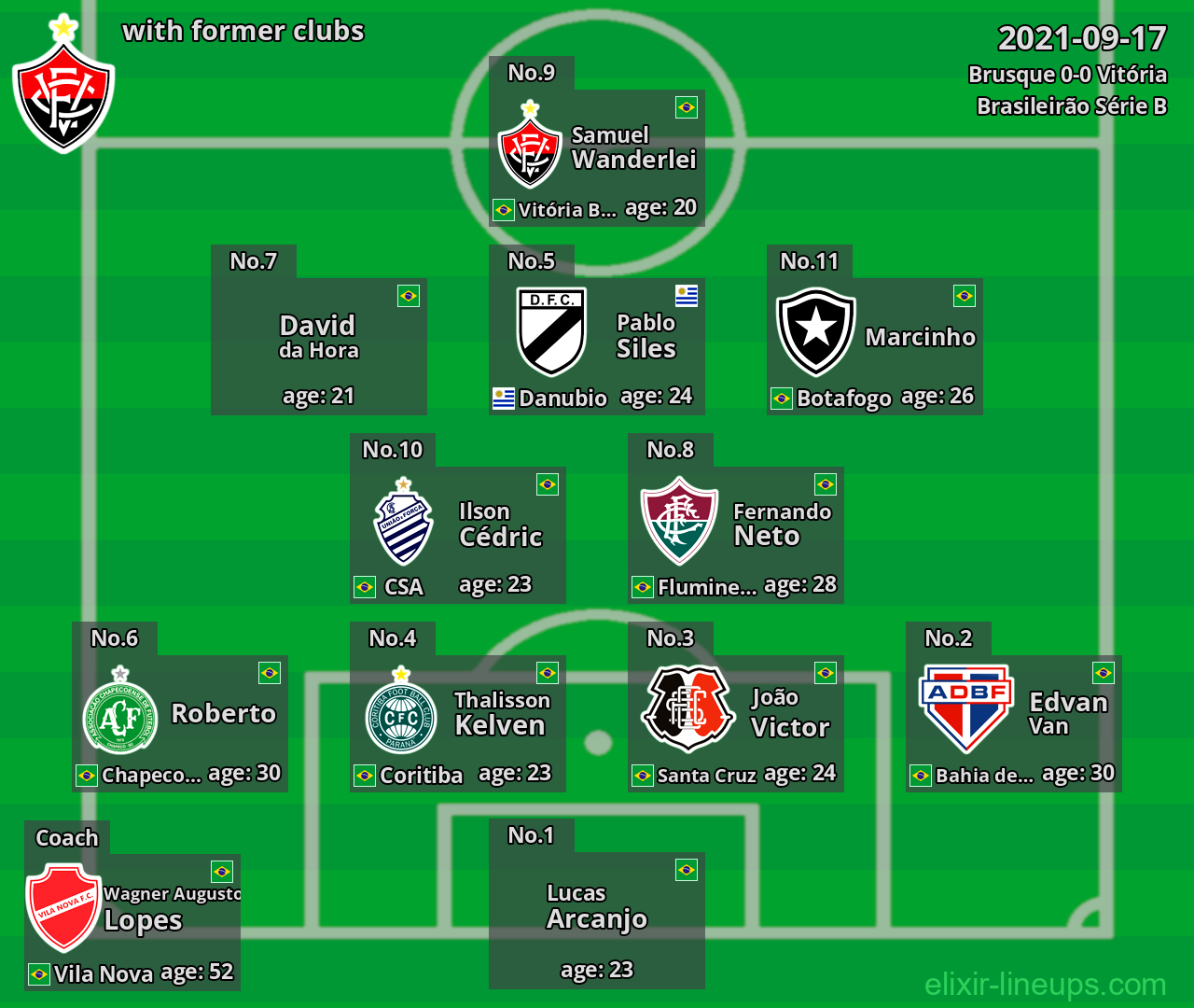 Vitória with former clubs 2021-09-17