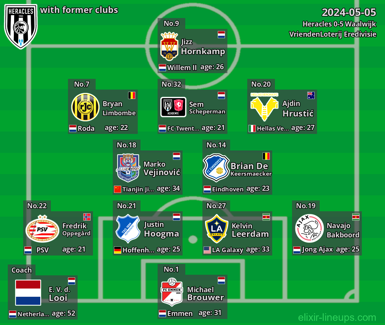 Heracles with latter clubs 2024-05-05