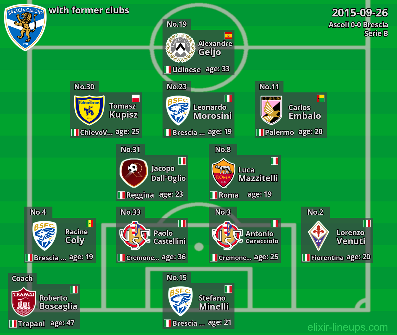 Brescia with former clubs 2015-09-26