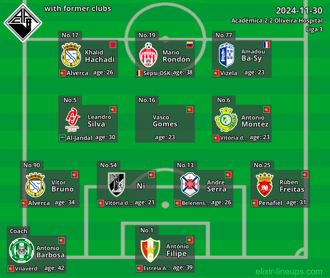 Académica with former clubs 2024-11-30