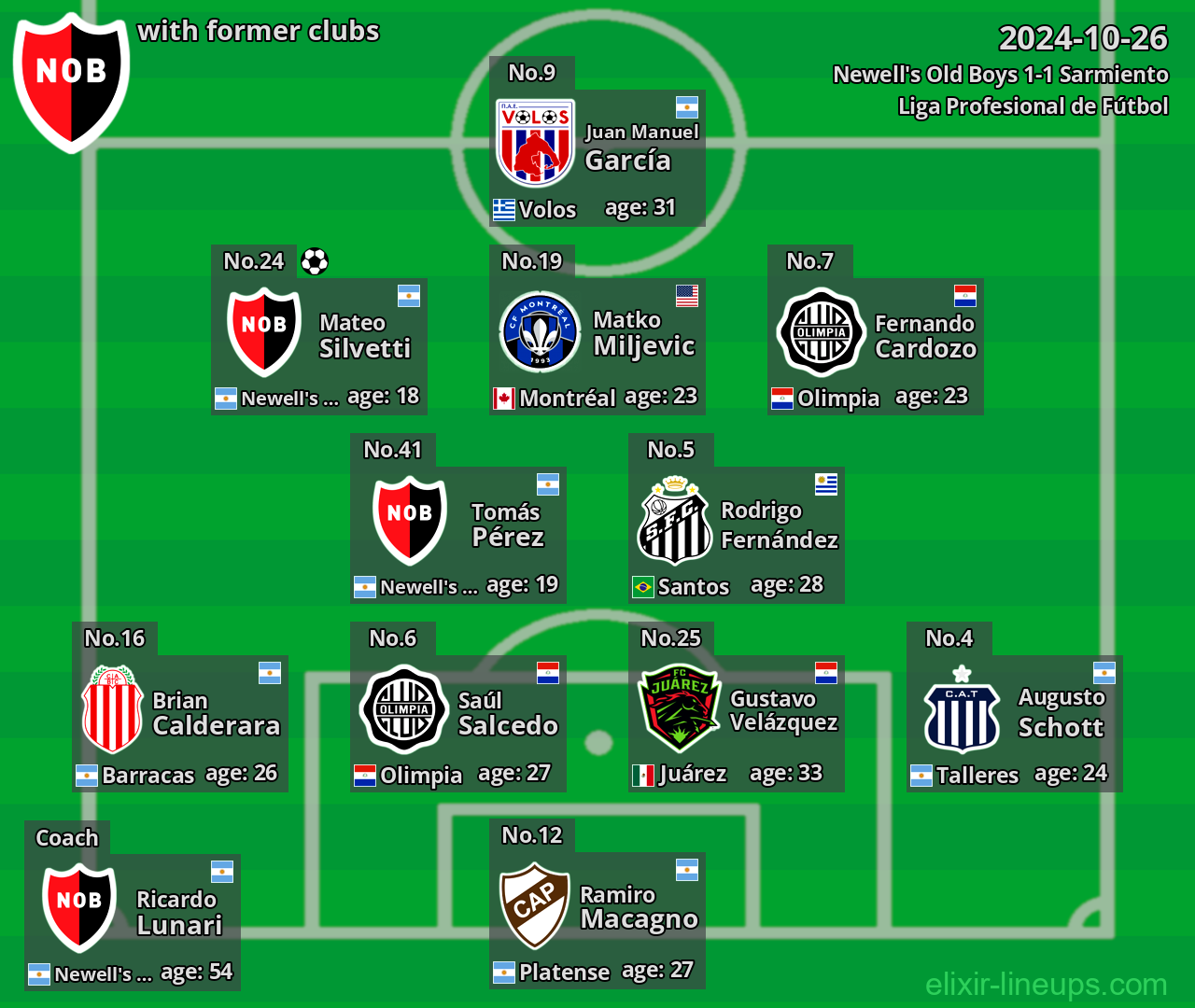 Newell's Old Boys with former clubs 2024-10-26
