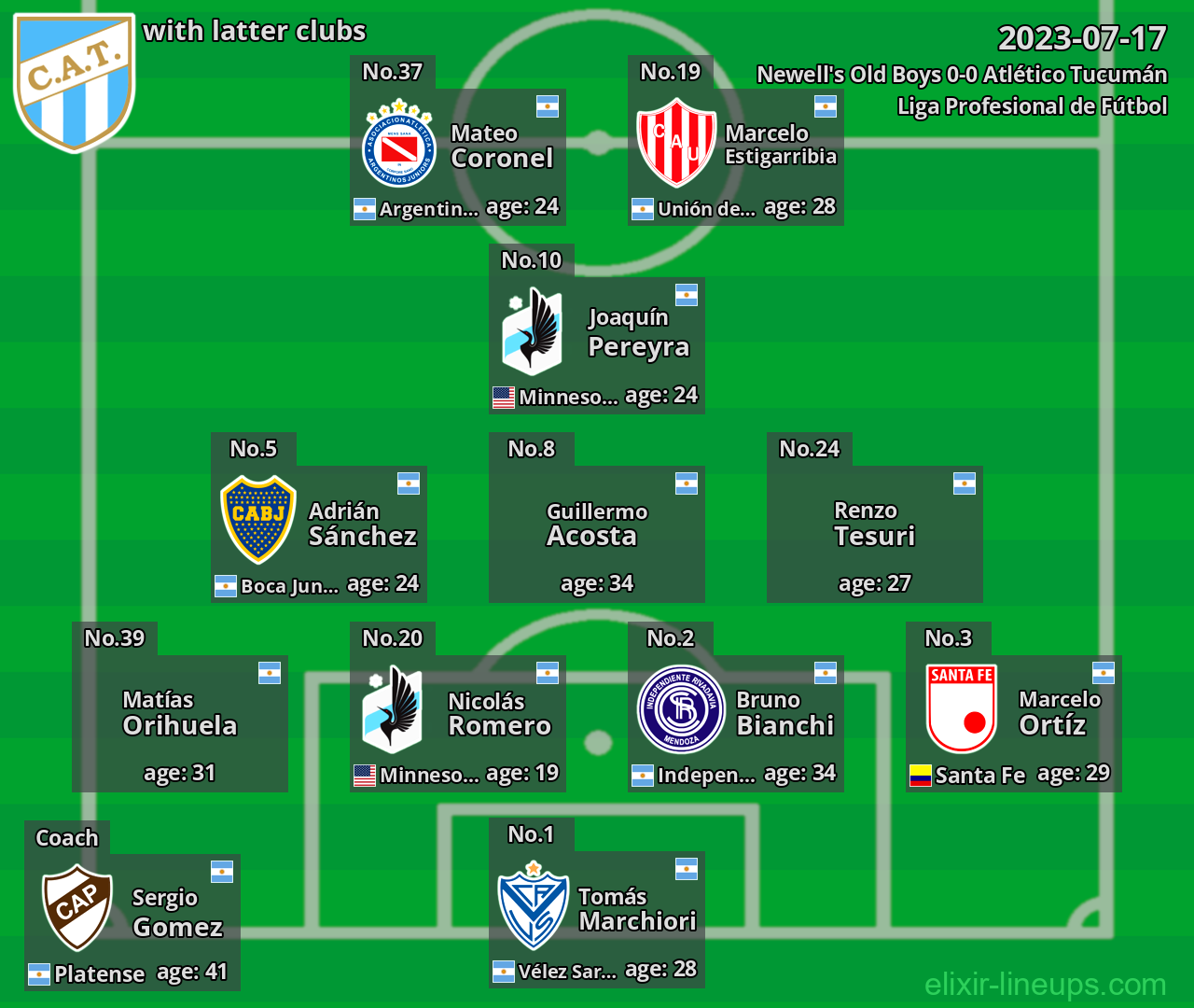 Atlético Tucumán with latter clubs 2023-07-17