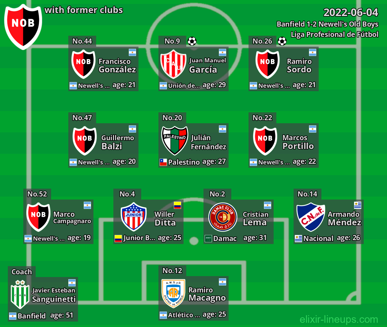 Newell's Old Boys with former clubs 2022-06-04