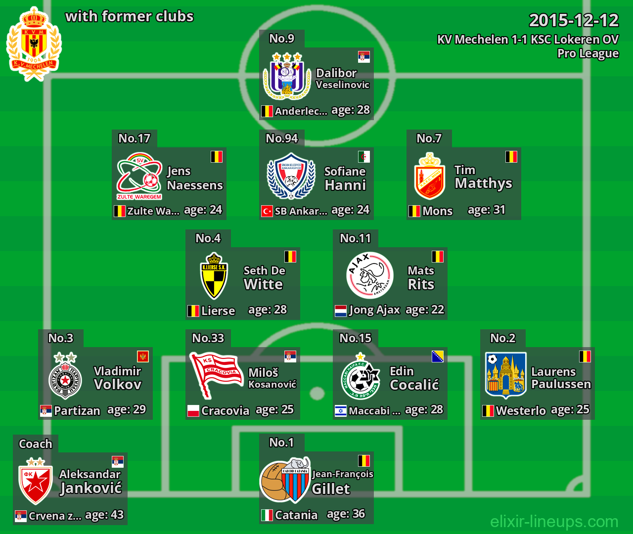 KV Mechelen with latter clubs 2015-12-12