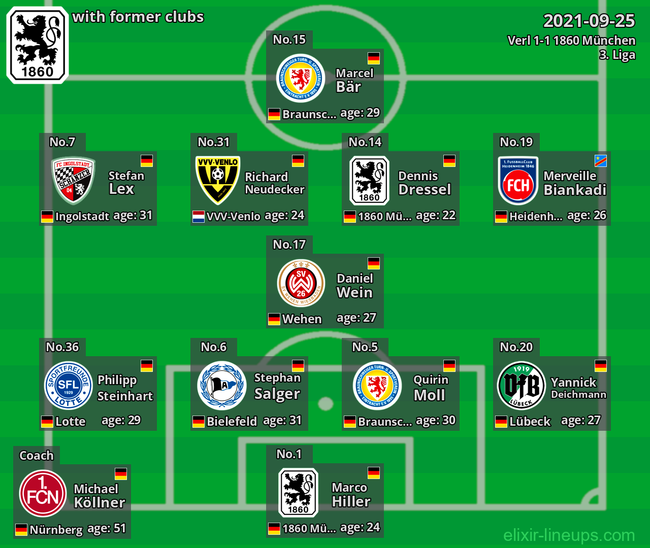 1860 München with former clubs 2021-09-25