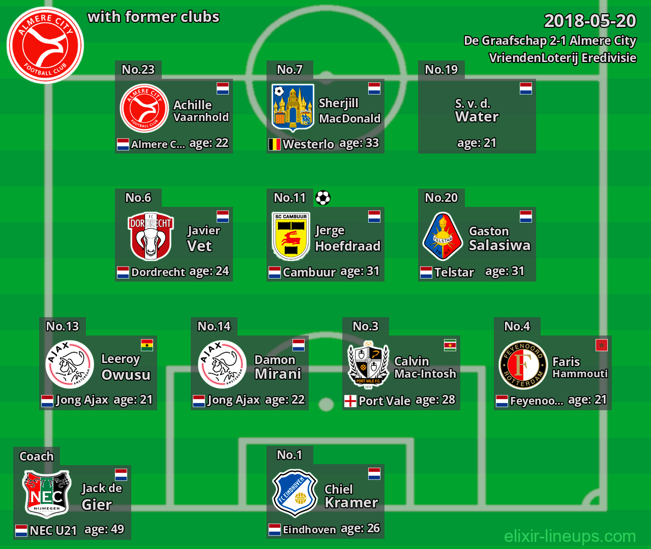 Almere City with latter clubs 2018-05-20
