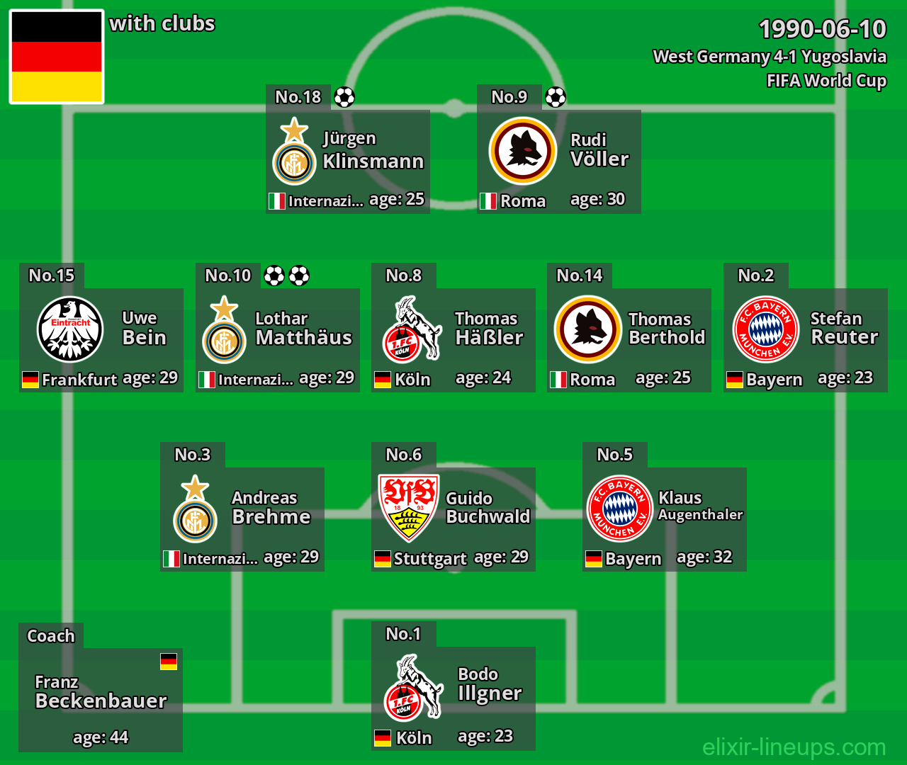 West Germany 1990-06-10