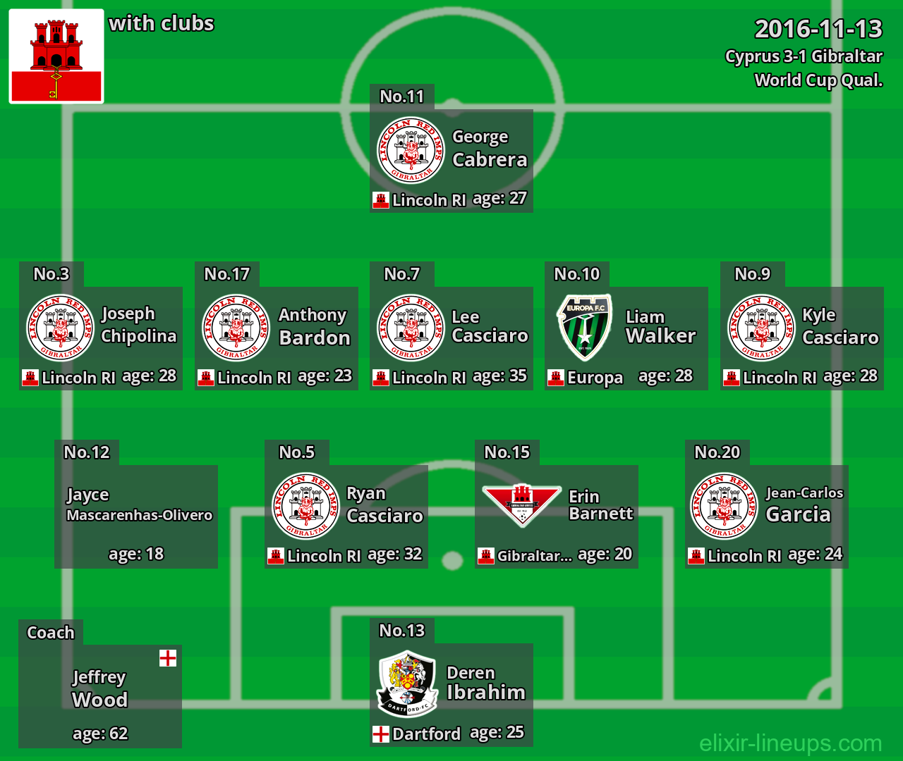 Gibraltar 2016-11-13