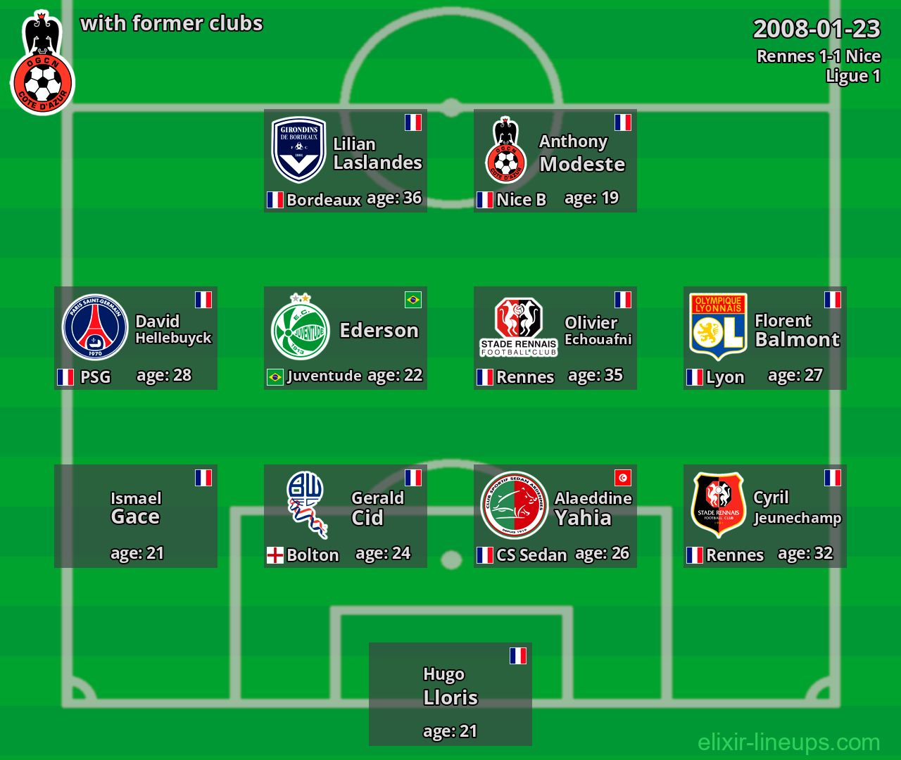 Nice with latter clubs 2008-01-23