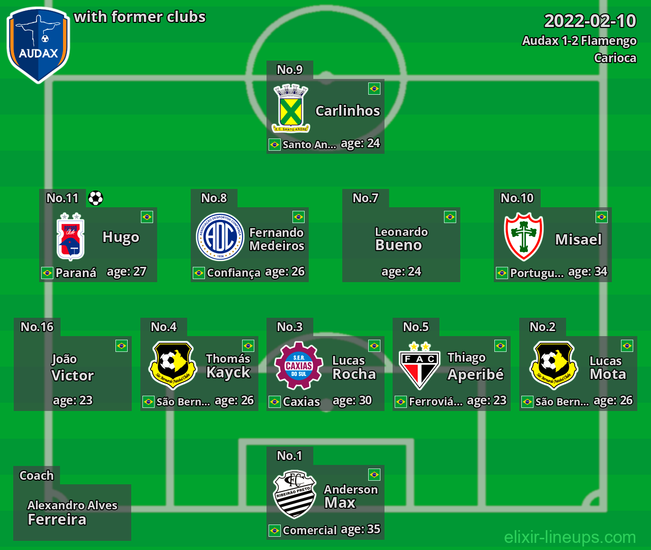 Audax with latter clubs 2022-02-10