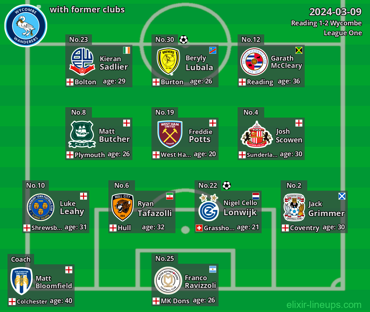 Wycombe with latter clubs 2024-03-09