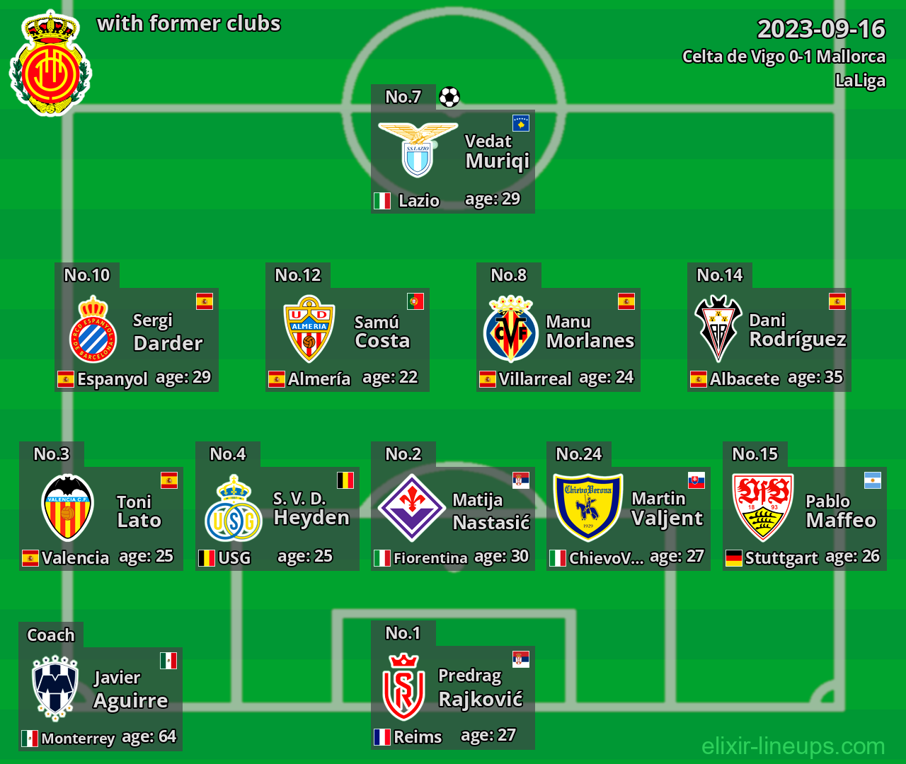 Mallorca with former clubs 2023-09-16