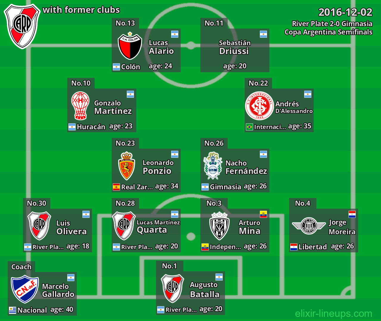 River Plate with former clubs 2016-12-02