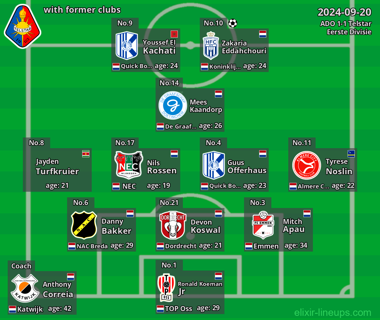 Telstar with latter clubs 2024-09-20