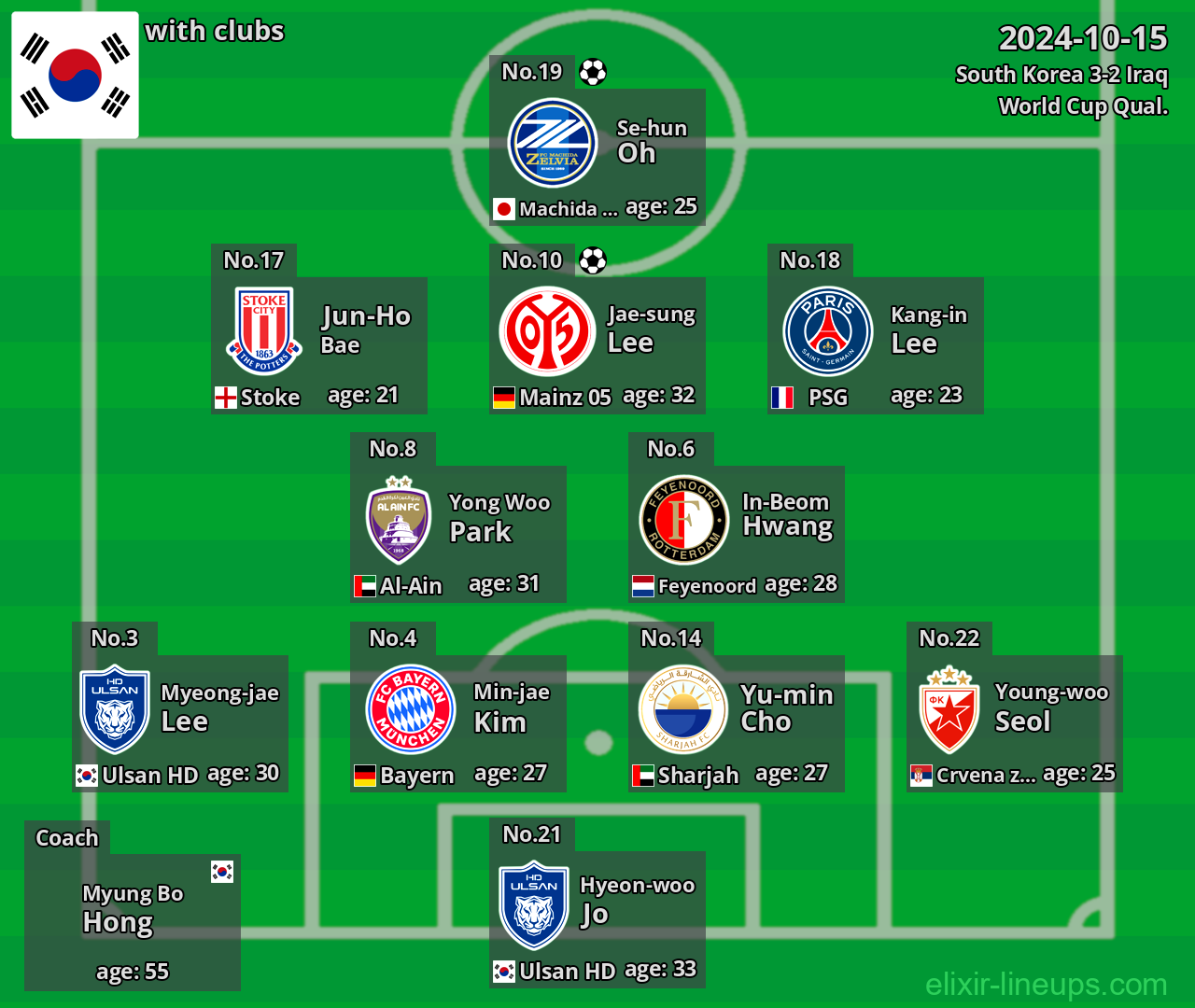 South Korea 2024-10-15